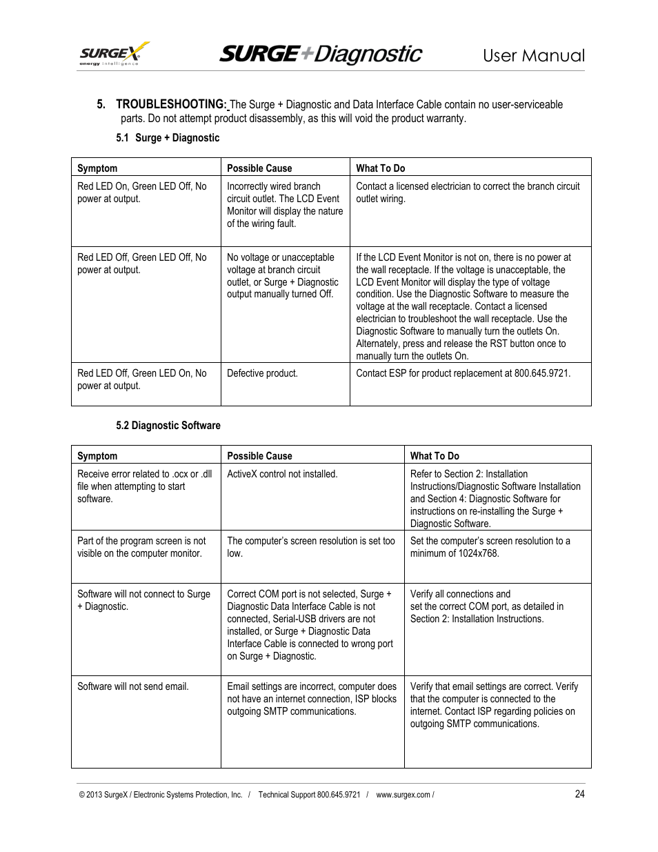 Troubleshooting, Troubleshooting . 24, User manual | SurgeX Defender Series Surge + Diagnostic User Manual | Page 25 / 27