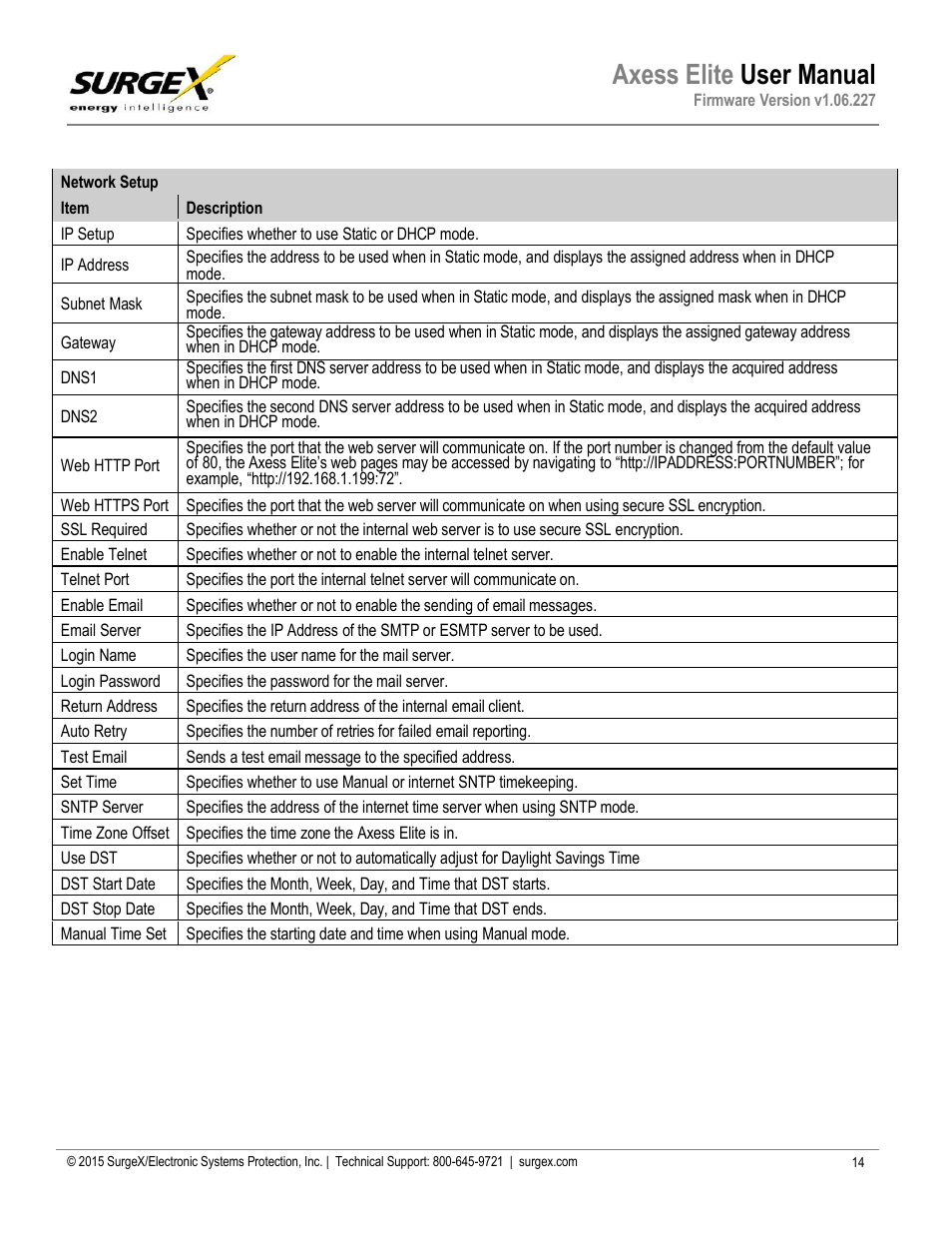 Axess elite user manual | SurgeX SX-AX20E User Manual | Page 15 / 36