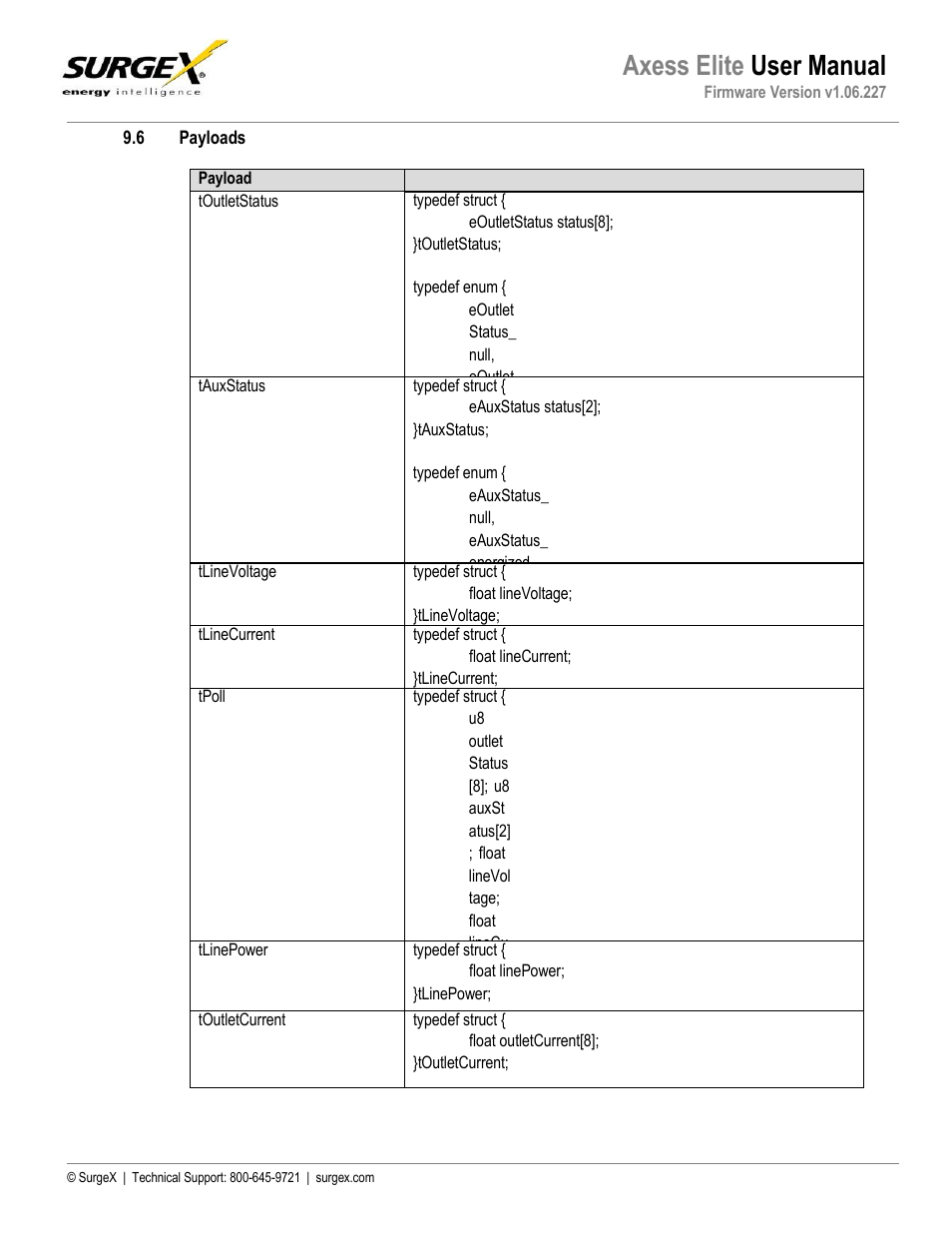Payloads, Axess elite user manual | SurgeX SX-AX20E User Manual | Page 31 / 36