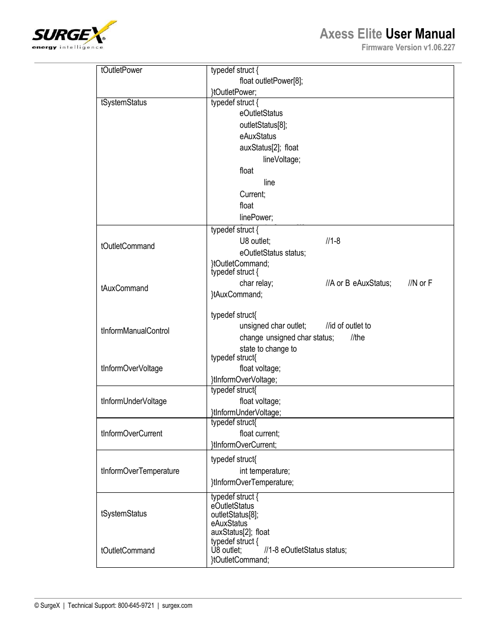 Axess elite user manual | SurgeX SX-AX20E User Manual | Page 32 / 36