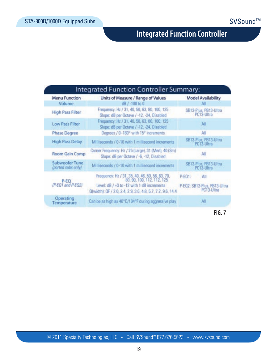 Integrated function controller, Svsound, Fig. 7 | SVS SB13-Ultra User Manual | Page 19 / 34