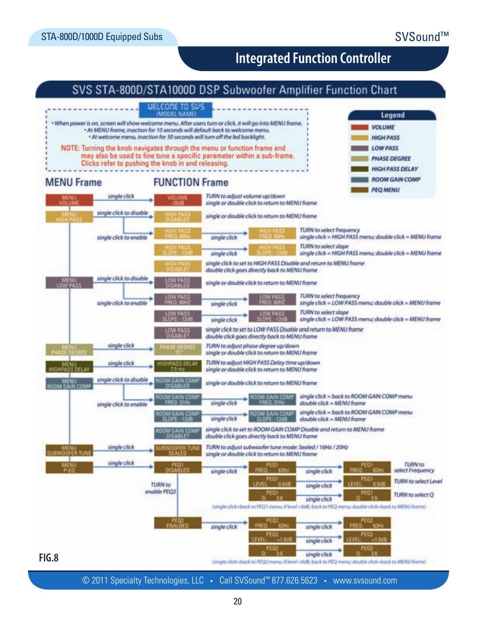 Integrated function controller, Svsound, Fig.8 | SVS SB13-Ultra User Manual | Page 20 / 34