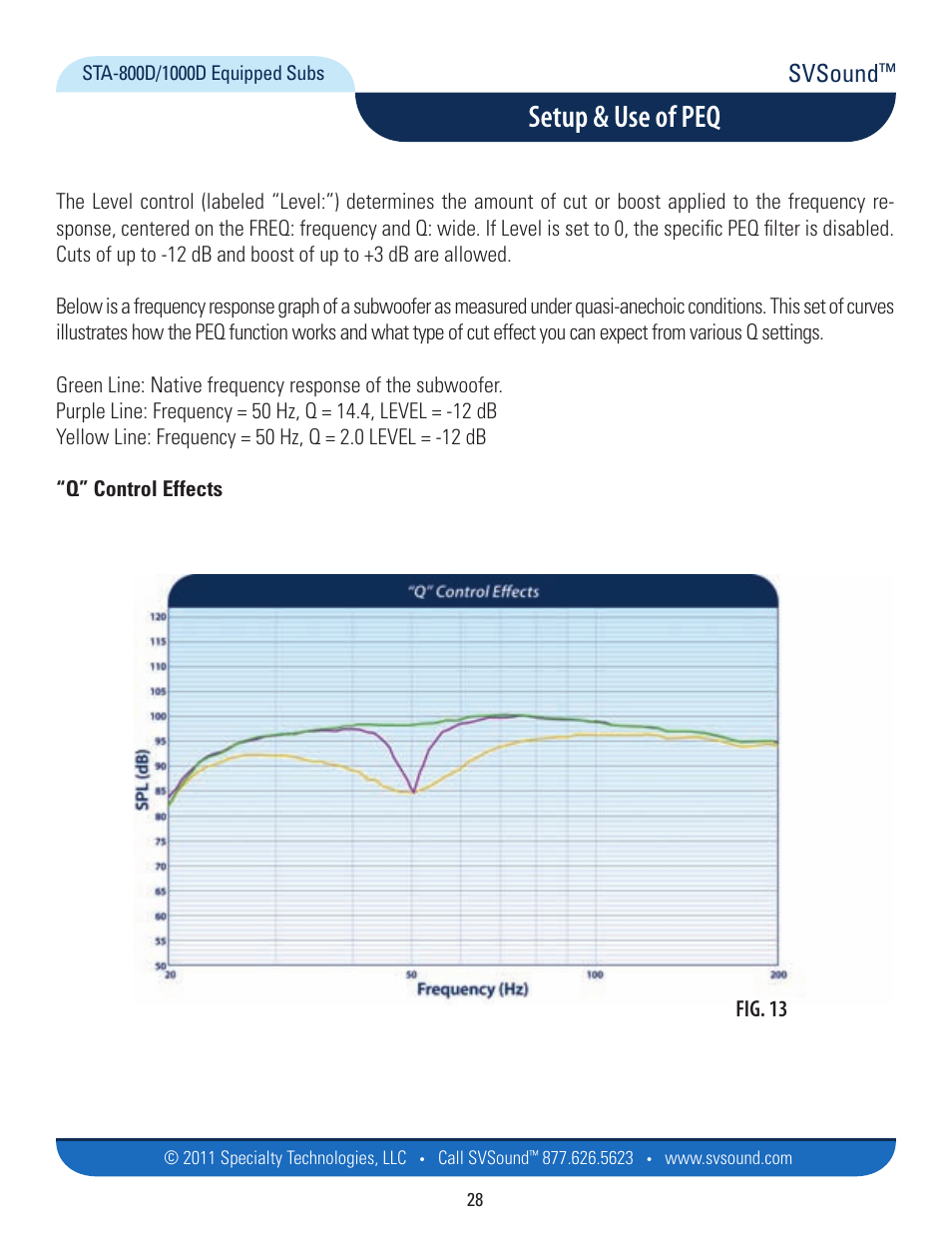 Setup & use of peq, Svsound, Fig. 13 | SVS SB13-Ultra User Manual | Page 28 / 34