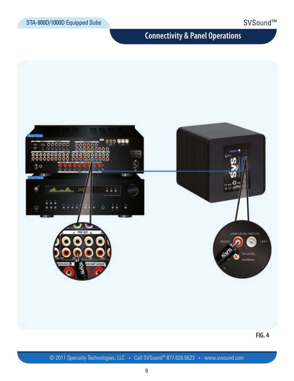 Connectivity & panel operations, Svsound, Fig. 4 | SVS SB13-Ultra User Manual | Page 9 / 34