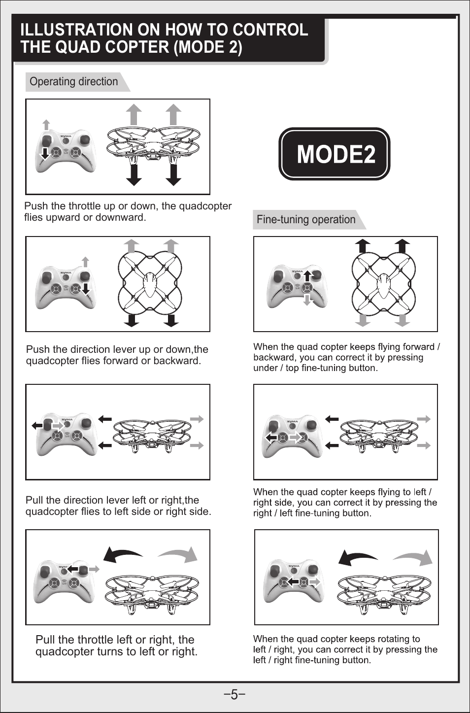 Syma Toys X11C User Manual | Page 6 / 12