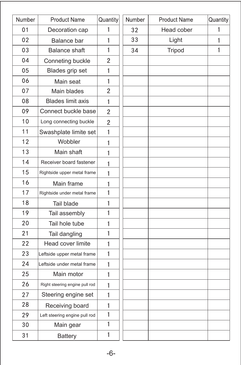 Syma Toys F4 User Manual | Page 7 / 8