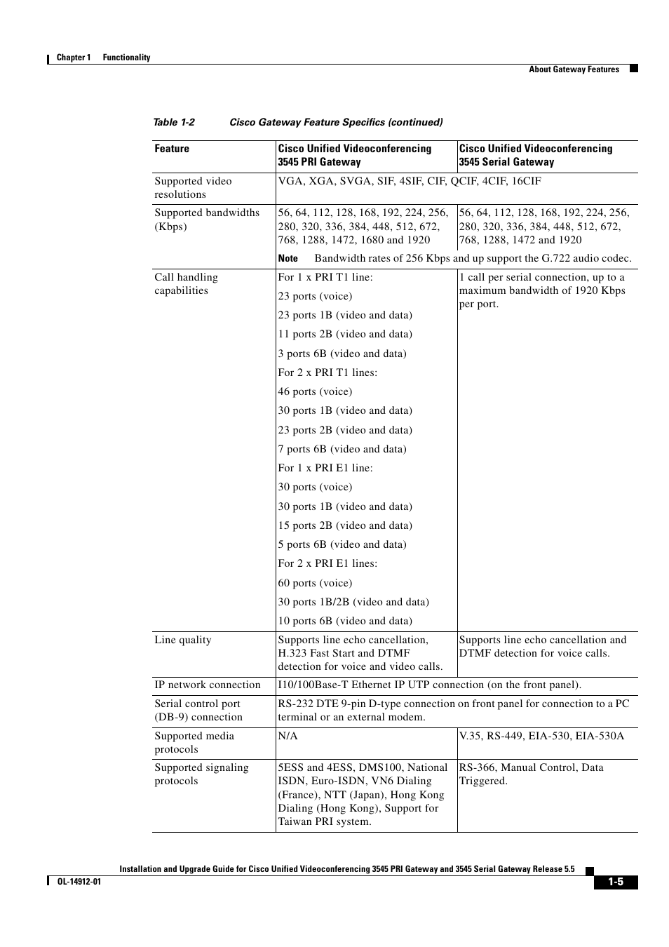 Cisco 545 Serial User Manual | Page 11 / 74