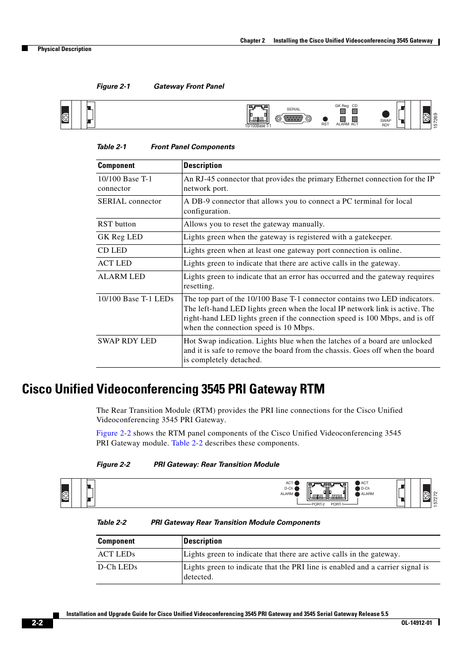 Figure 2-1, Table 2-1 | Cisco 545 Serial User Manual | Page 22 / 74