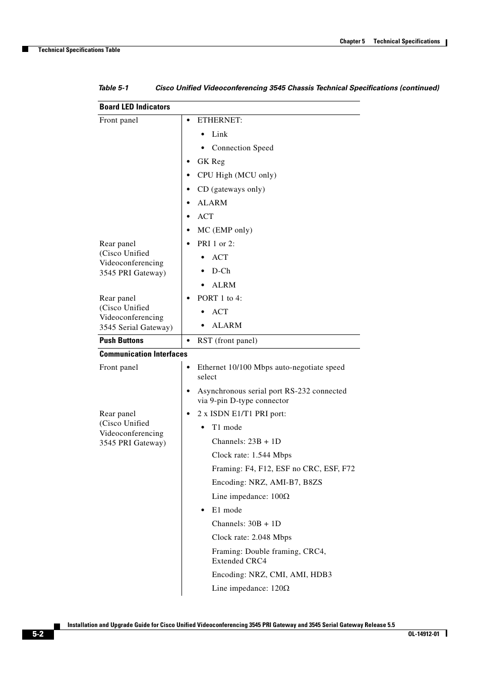 Cisco 545 Serial User Manual | Page 56 / 74