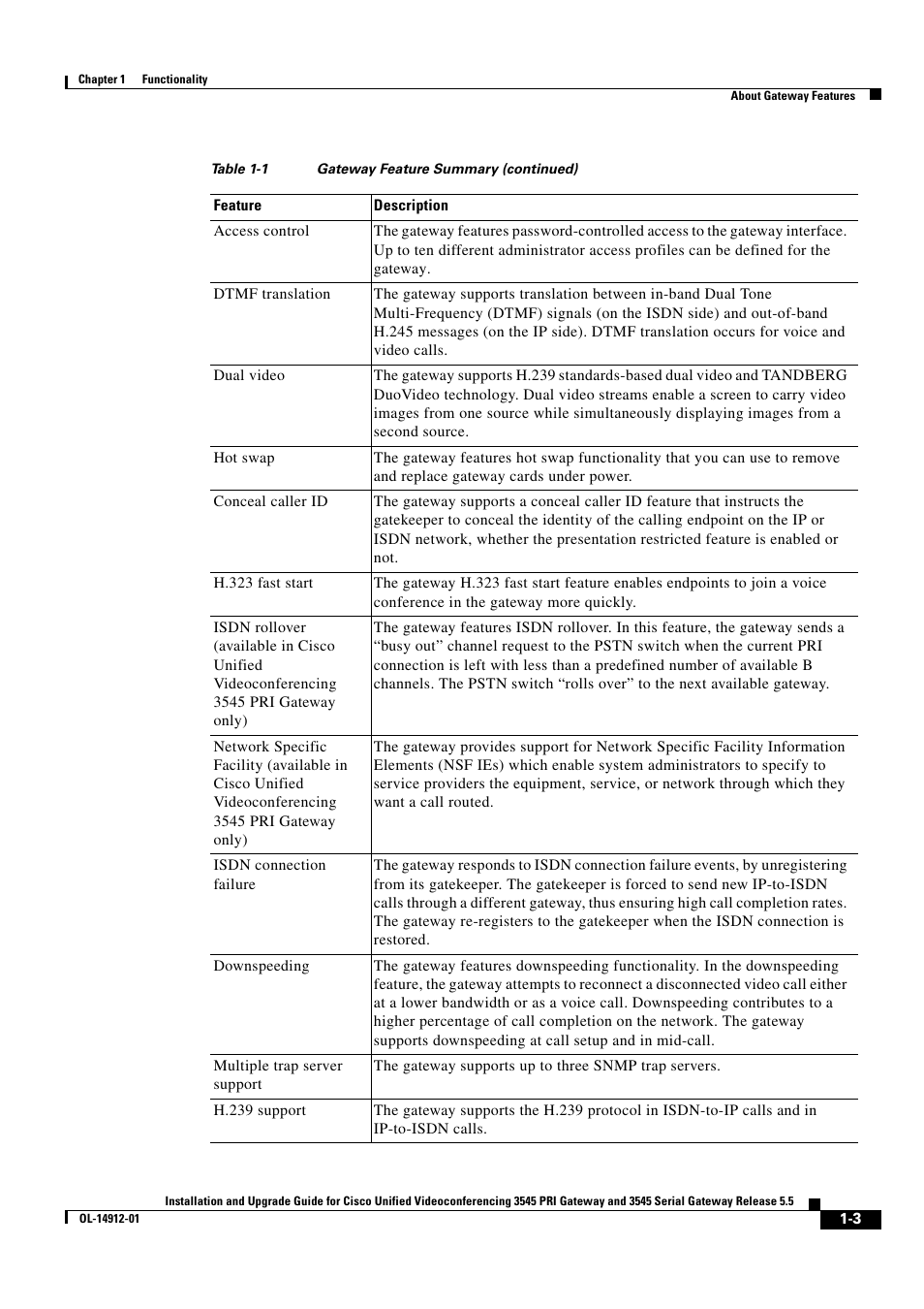 Cisco 545 Serial User Manual | Page 9 / 74