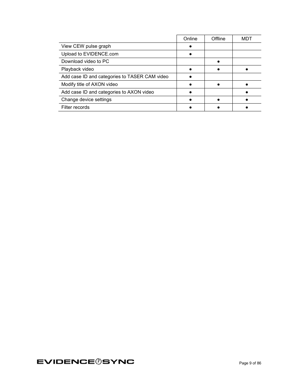 Taser Evidence-Sync User Manual | Page 9 / 86