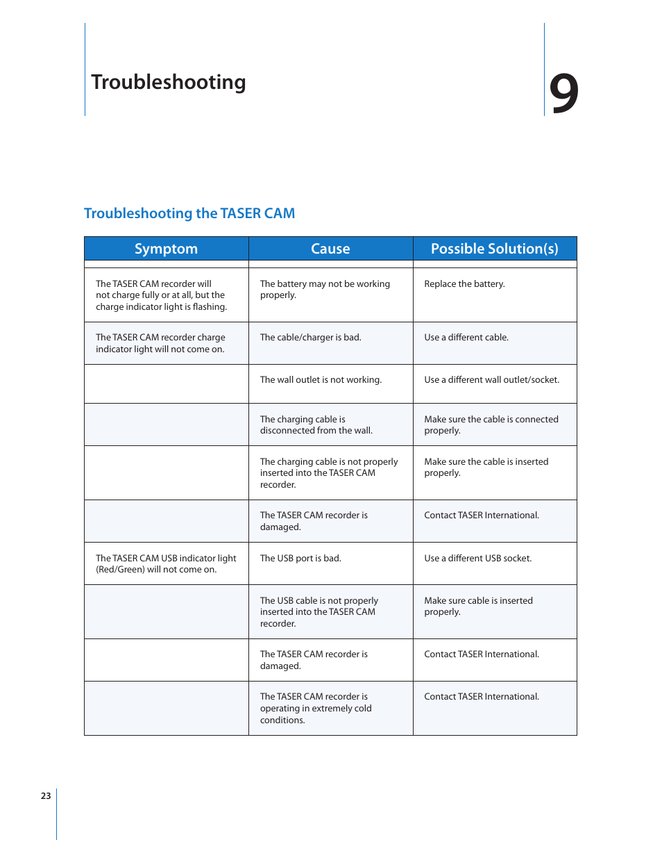 Troubleshooting | Taser CAM User Manual | Page 23 / 26