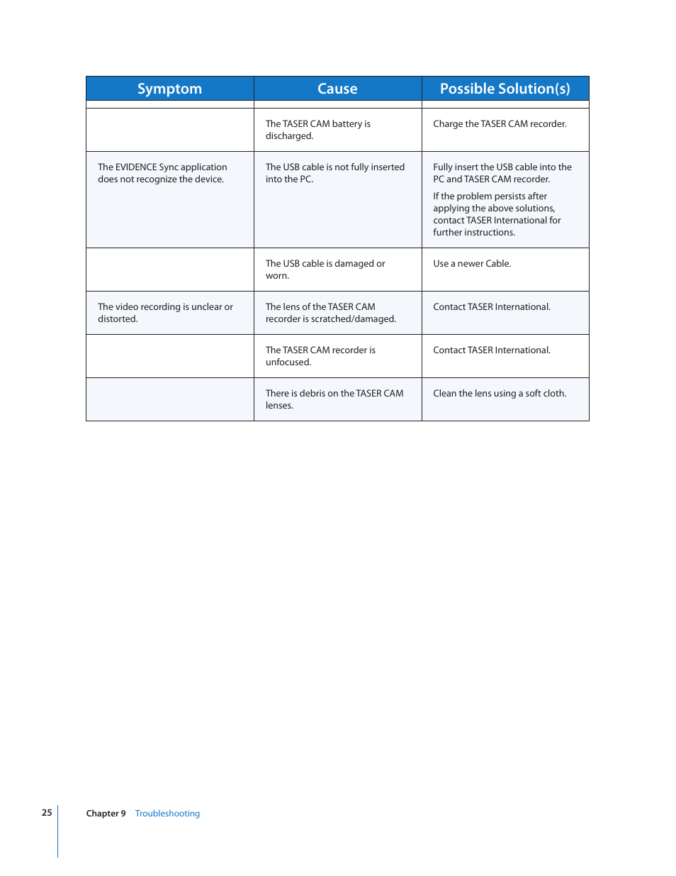 Symptom cause possible solution(s) | Taser CAM User Manual | Page 25 / 26