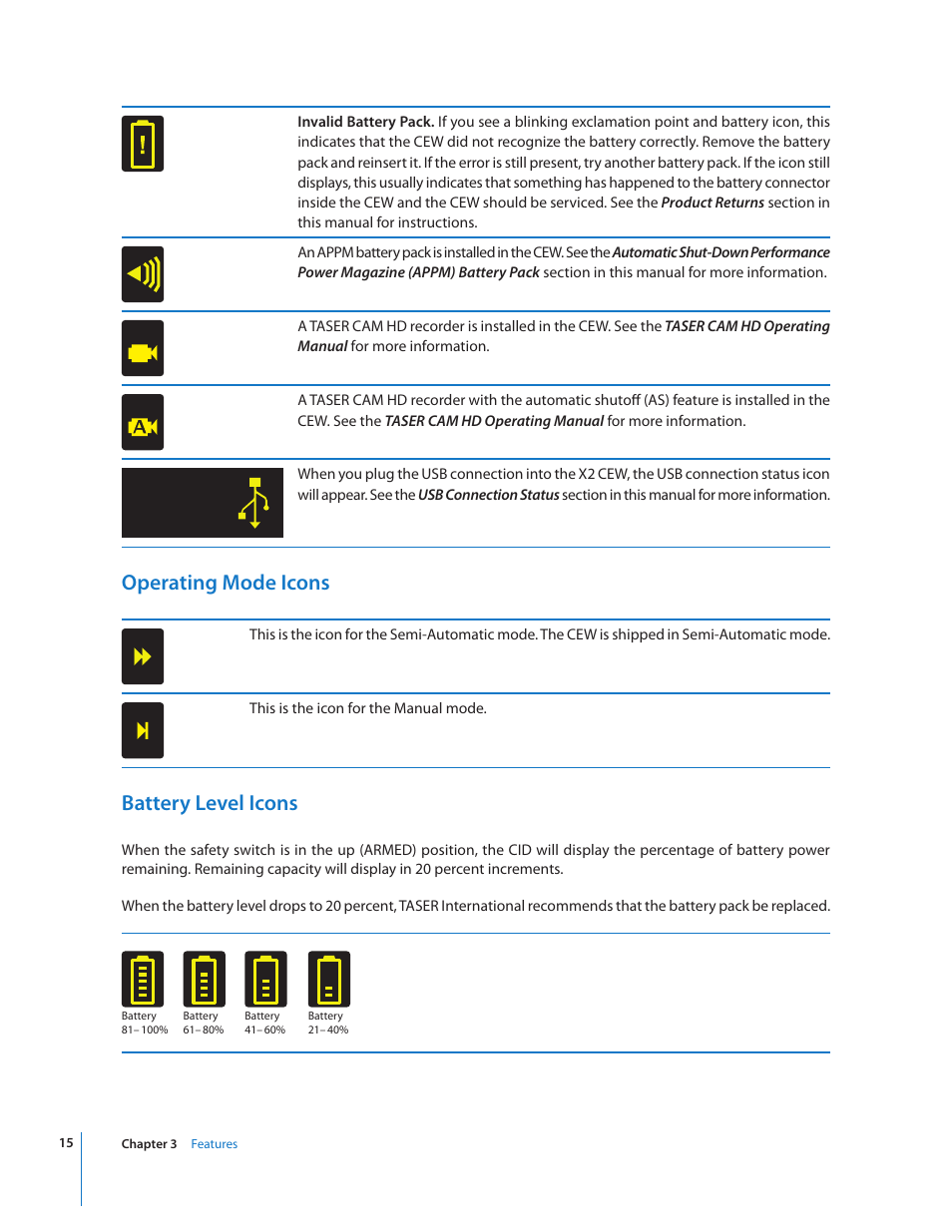 Operating mode icons, Battery level icons | Taser X2 User Manual | Page 15 / 55