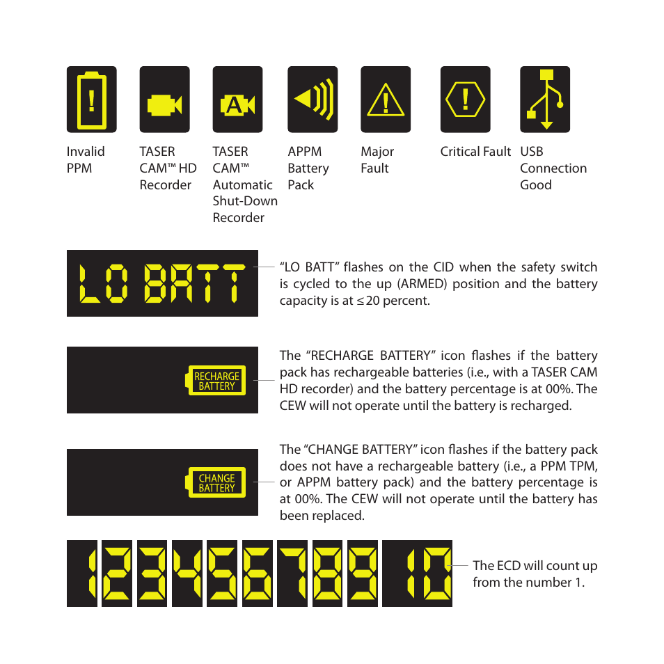 Taser X2 User Manual | Page 16 / 18