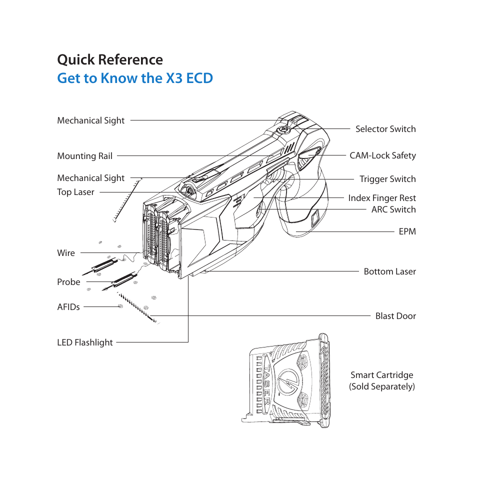 Quick reference get to know the x3 ecd | Taser X3 User Manual | Page 3 / 20