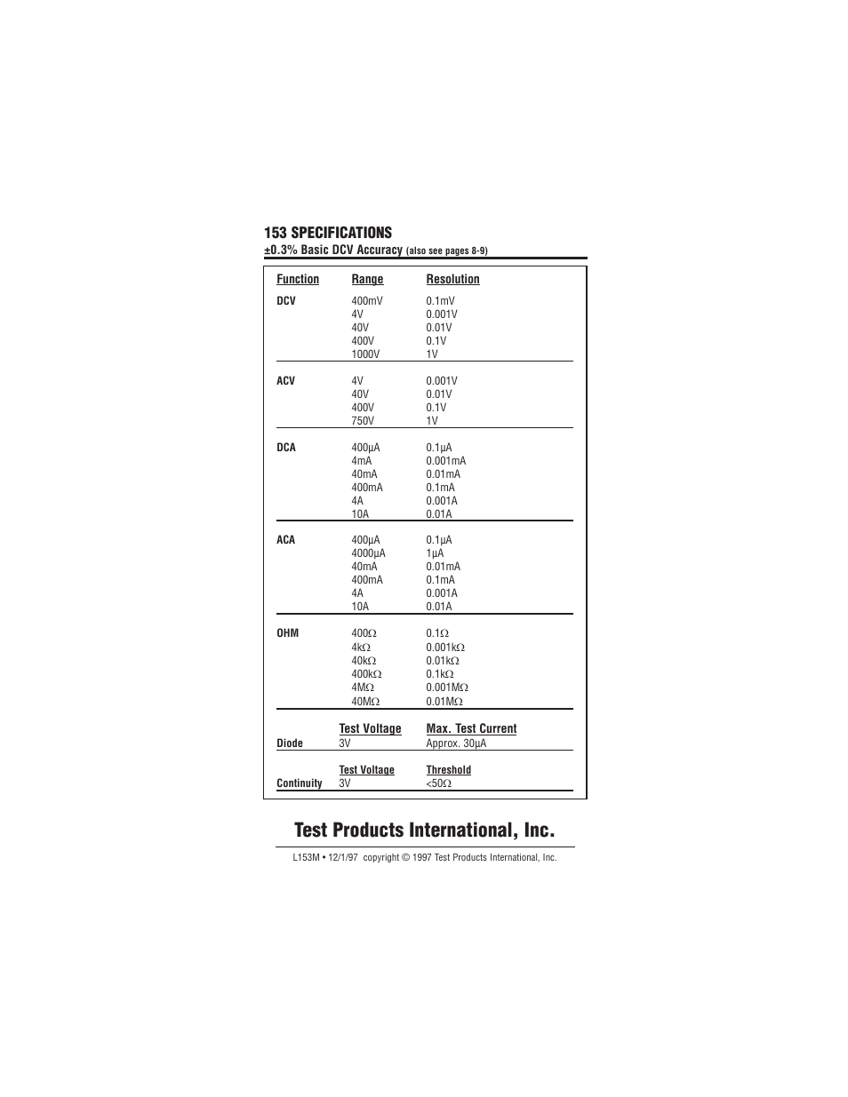 Test products international, inc, 153 specifications | Test Products International 153 User Manual | Page 28 / 28