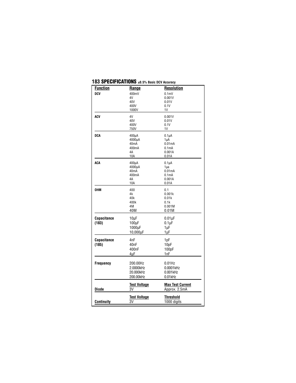 183 specifications | Test Products International 183 User Manual | Page 37 / 37