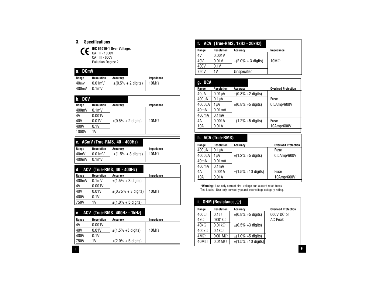 Test Products International 183A User Manual | Page 5 / 15