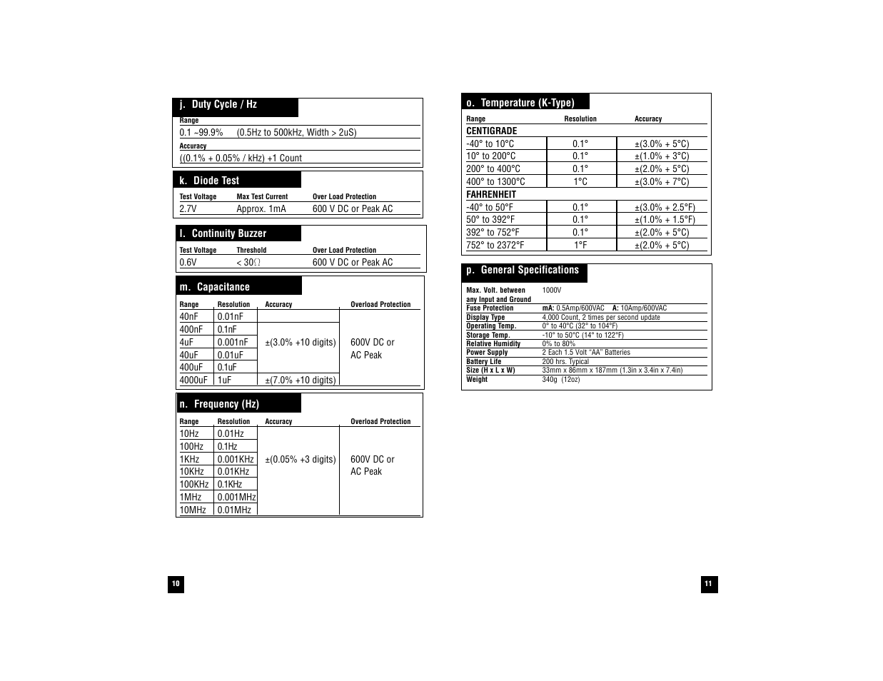 Test Products International 183A User Manual | Page 6 / 15