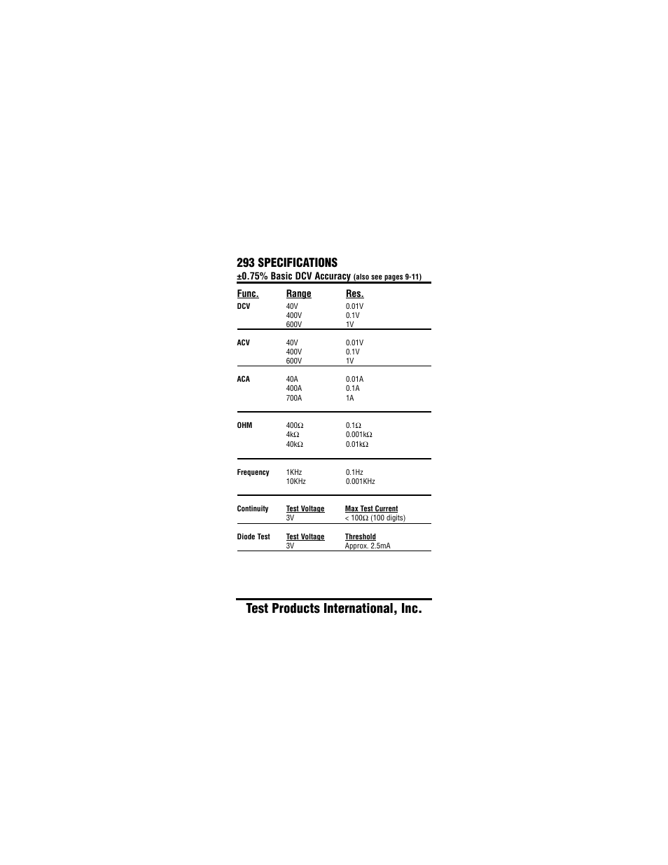 Test products international, inc, 293 specifications, Func. range res | 75% basic dcv accuracy | Test Products International 293 User Manual | Page 32 / 32