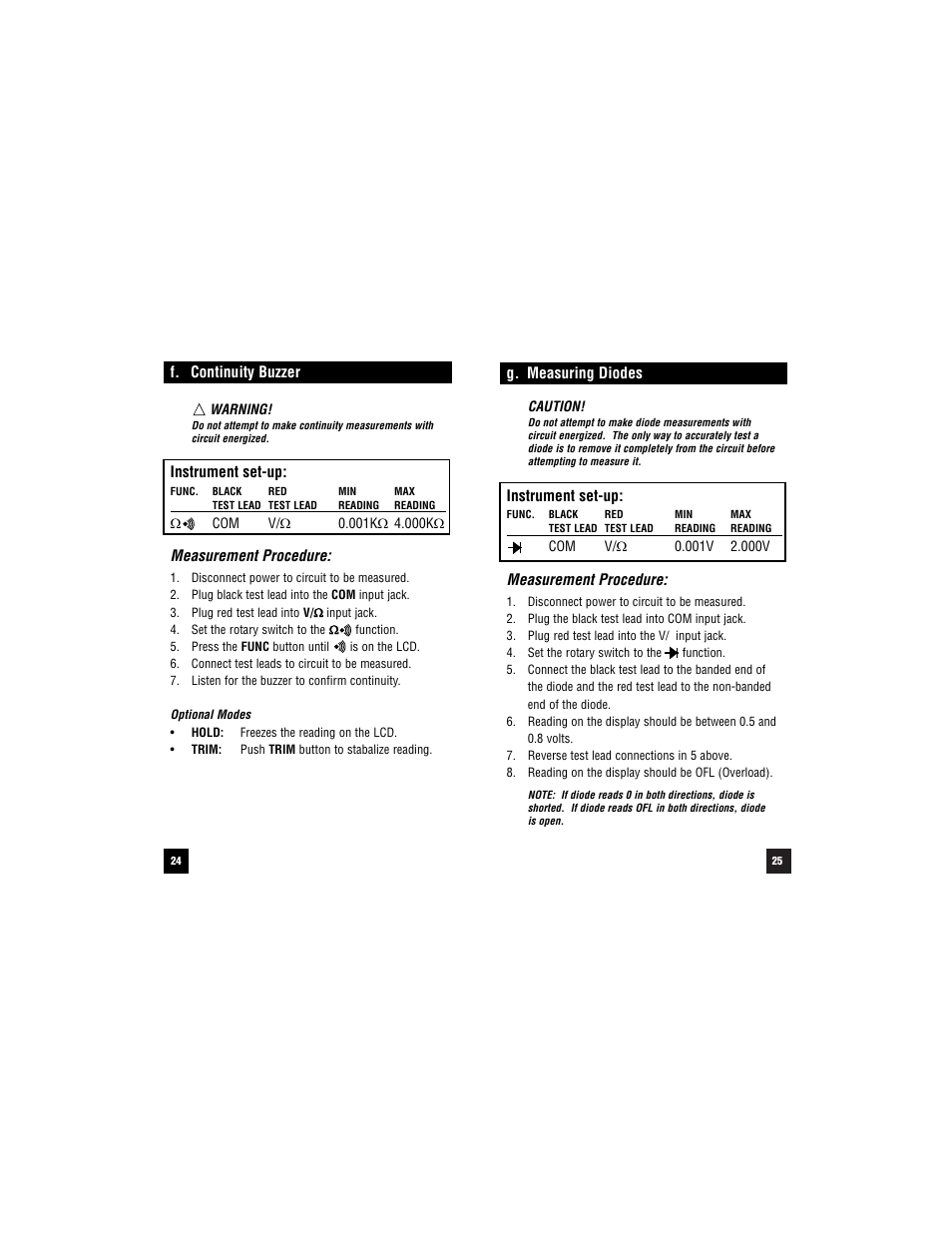 Test Products International 296 User Manual | Page 25 / 32