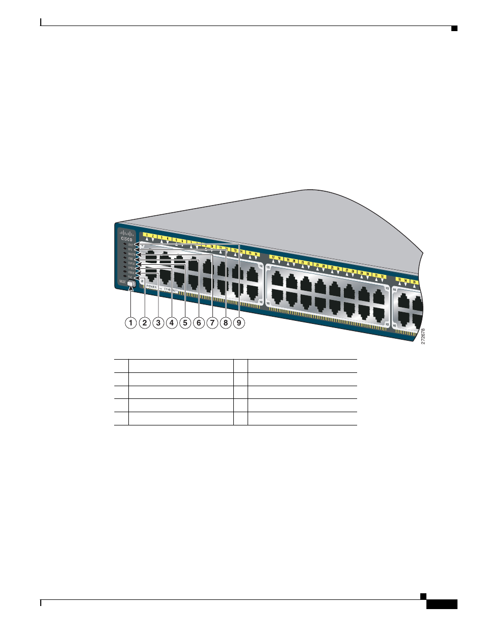 Leds | Cisco 2975 User Manual | Page 11 / 62