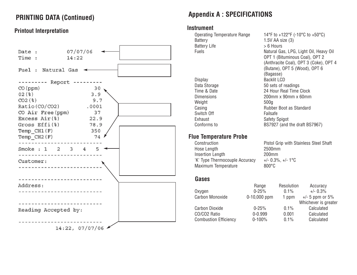 Appendix a : specifications, Printing data (continued) | Test Products International 709 User Manual | Page 26 / 38