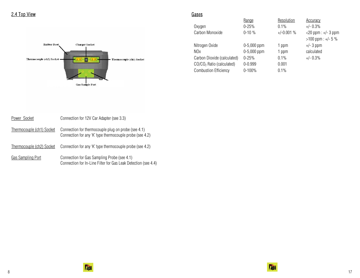 Test Products International 715 User Manual | Page 17 / 24