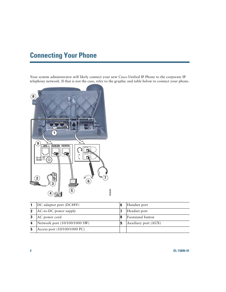Connecting your phone | Cisco IP Phone 7945G User Manual | Page 12 / 104