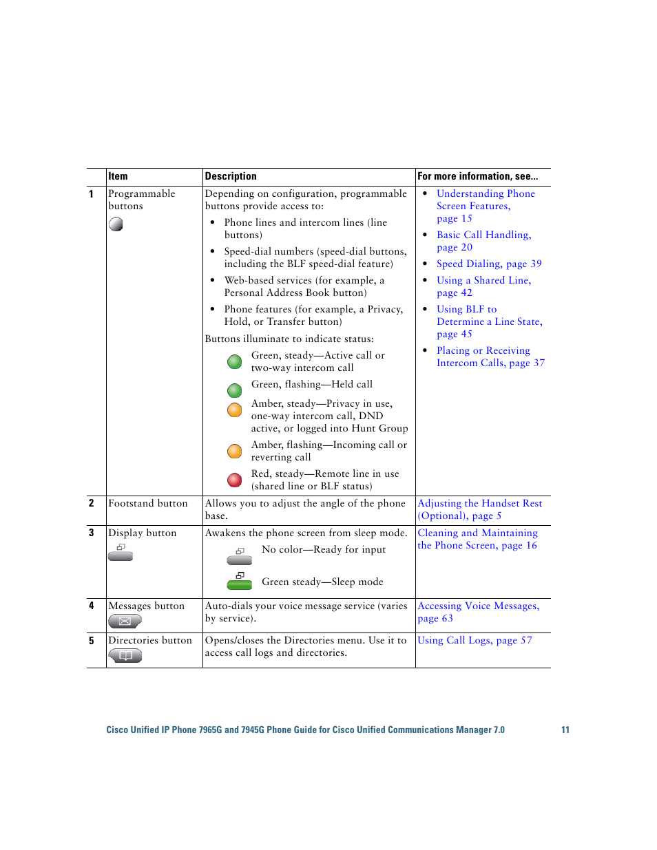Cisco IP Phone 7945G User Manual | Page 19 / 104
