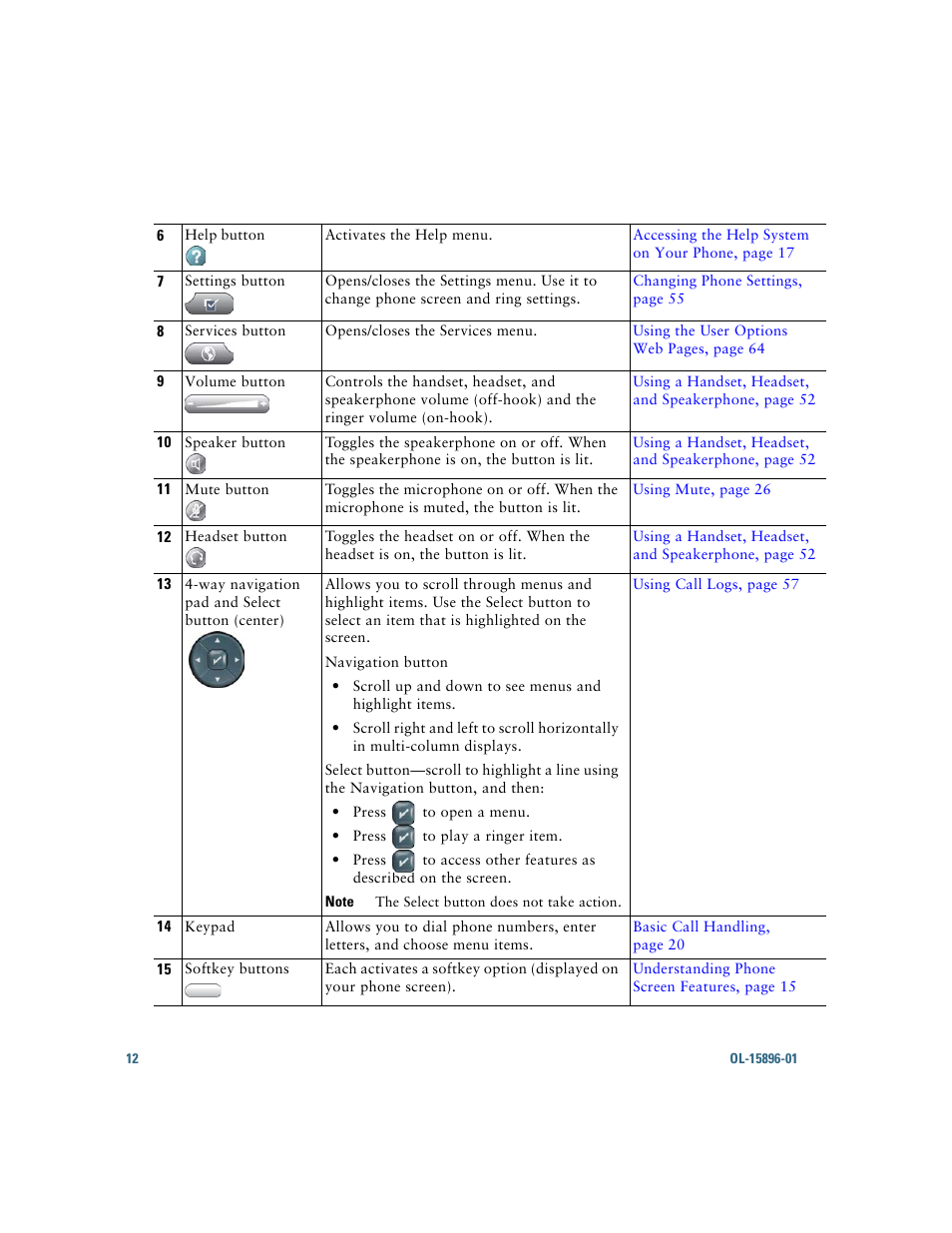 Cisco IP Phone 7945G User Manual | Page 20 / 104