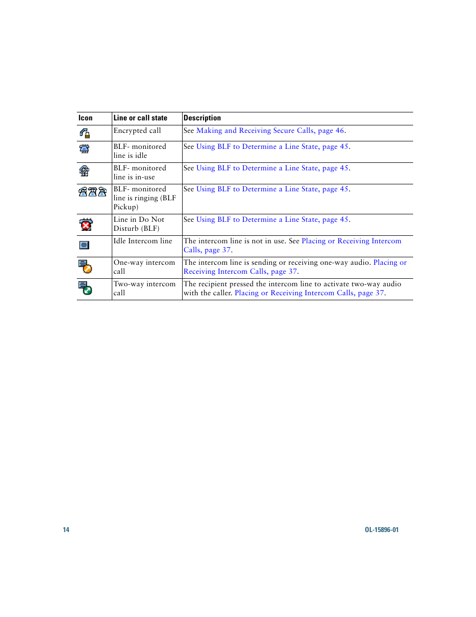 Cisco IP Phone 7945G User Manual | Page 22 / 104