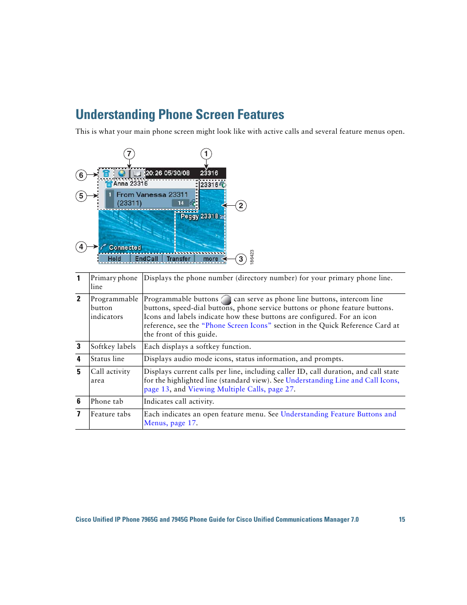 Understanding phone screen features | Cisco IP Phone 7945G User Manual | Page 23 / 104