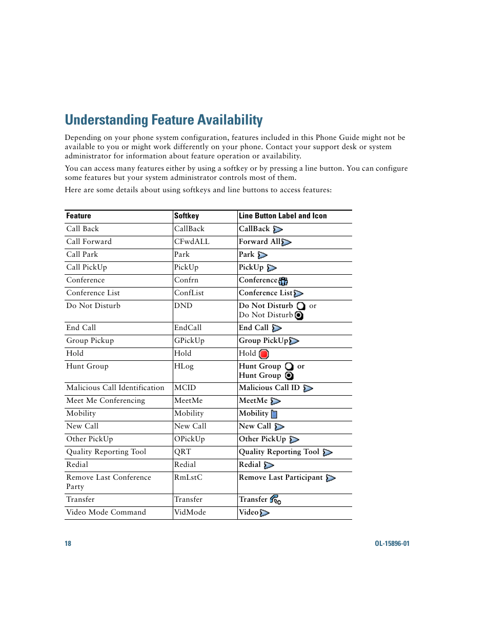 Understanding feature availability | Cisco IP Phone 7945G User Manual | Page 26 / 104