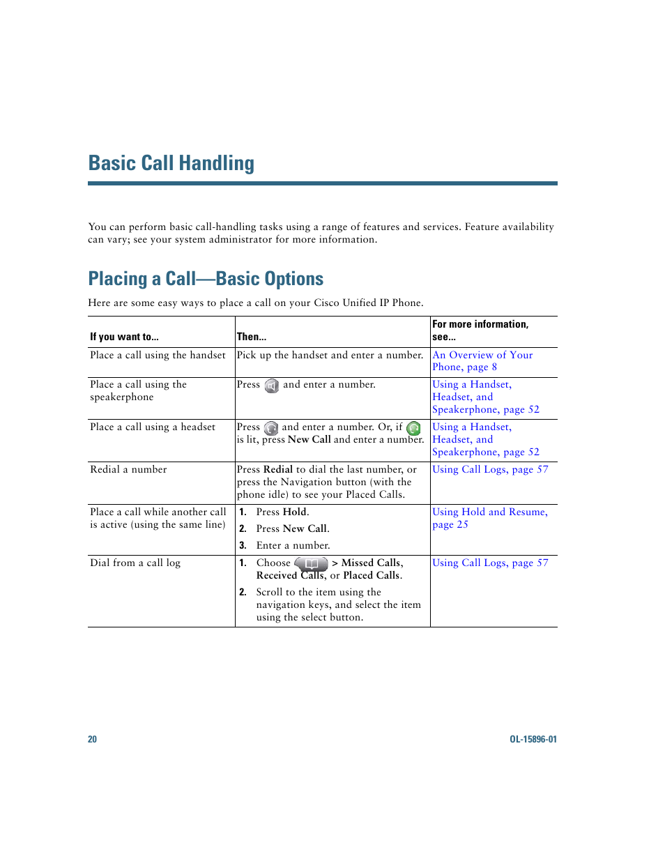 Basic call handling, Placing a call-basic options, Placing a call—basic options | Cisco IP Phone 7945G User Manual | Page 28 / 104