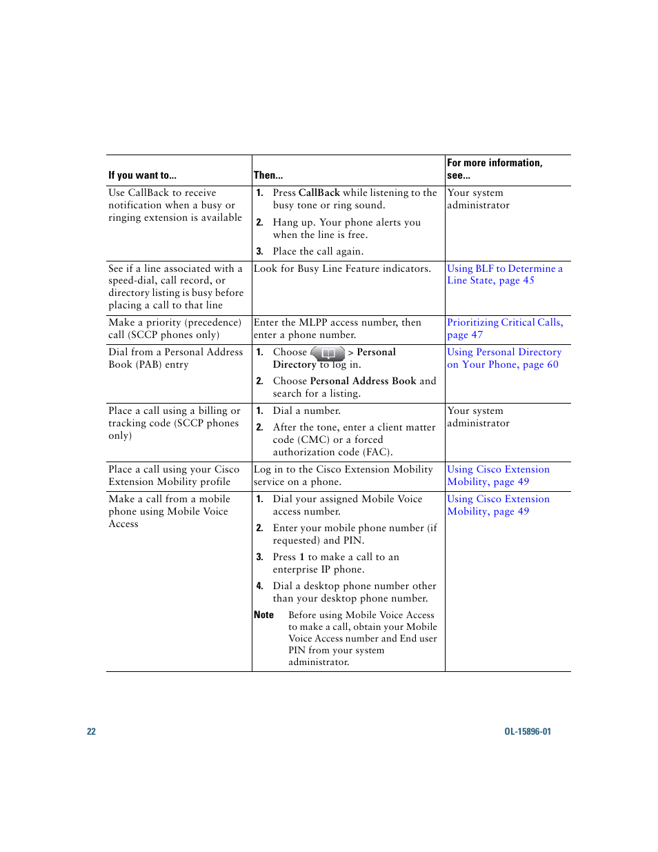 Cisco IP Phone 7945G User Manual | Page 30 / 104