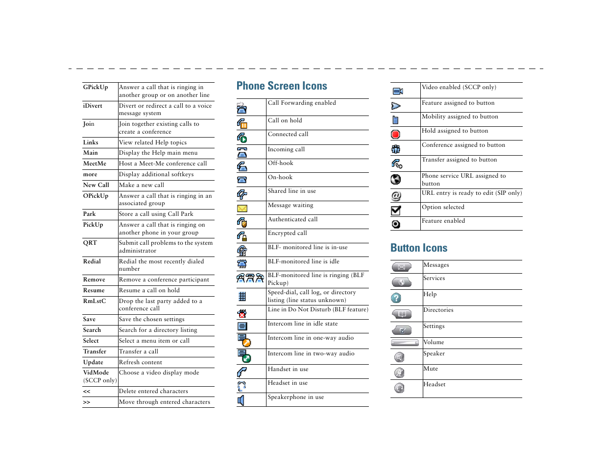 Phone screen icons, Button icons | Cisco IP Phone 7945G User Manual | Page 4 / 104