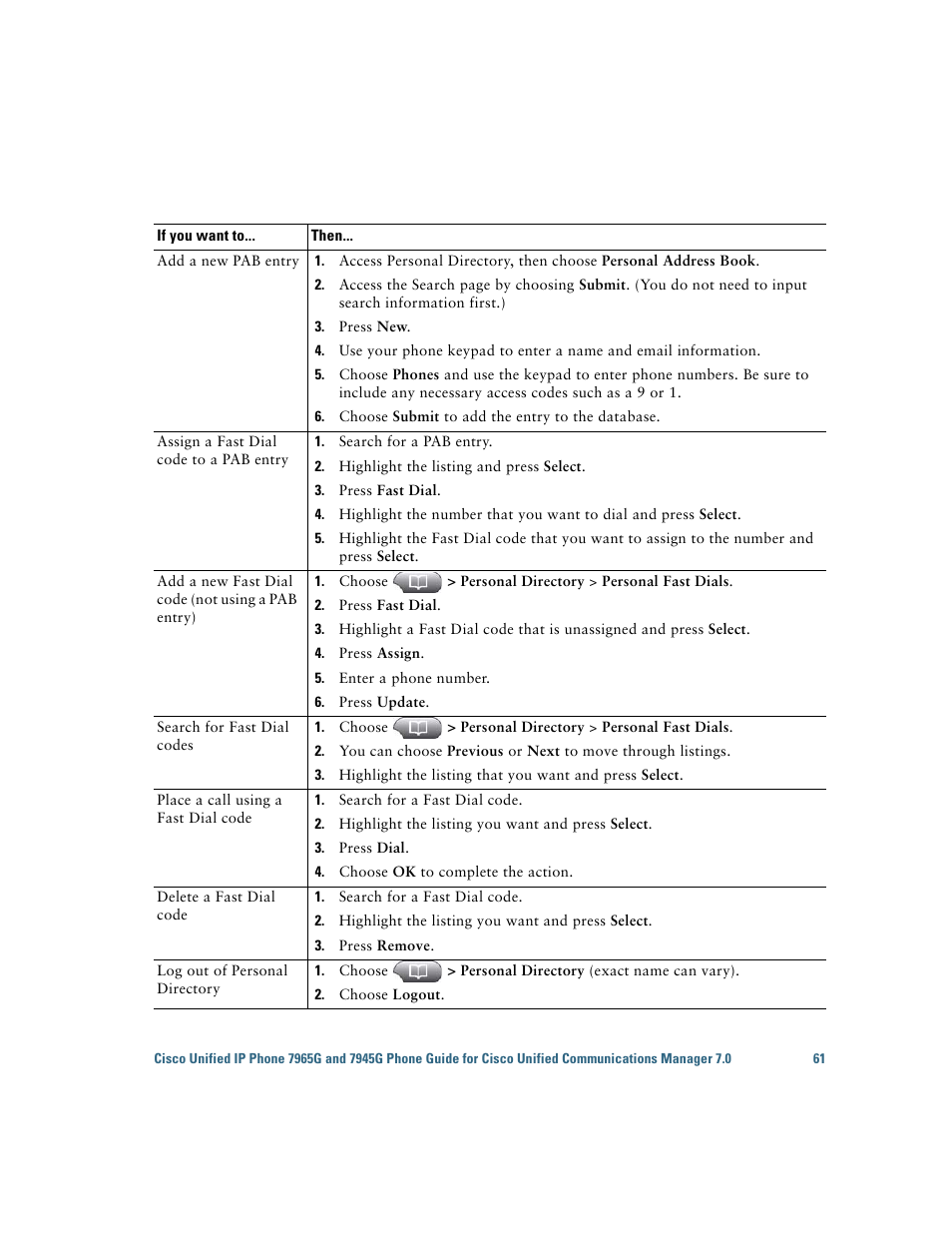 Cisco IP Phone 7945G User Manual | Page 69 / 104