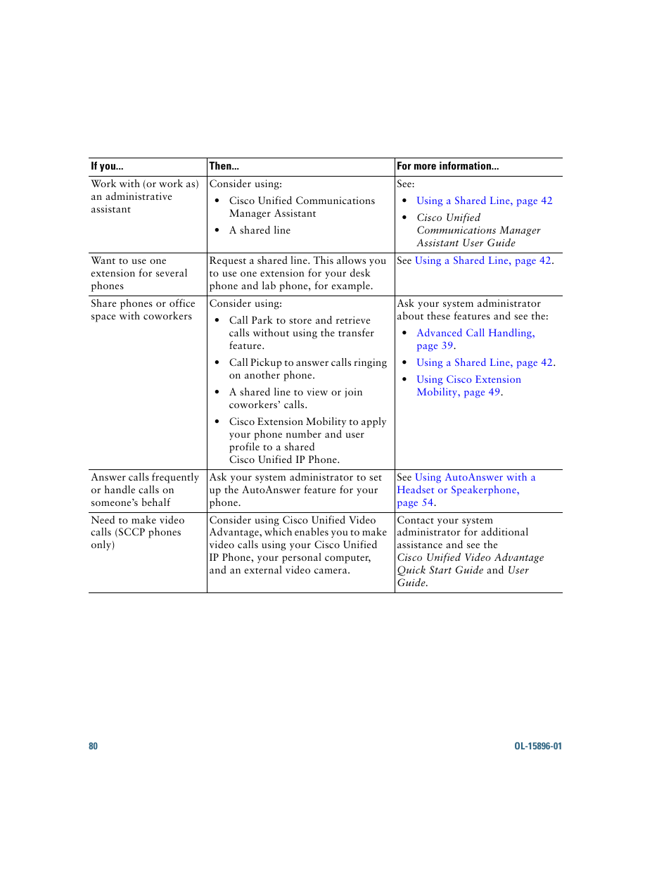 Cisco IP Phone 7945G User Manual | Page 88 / 104