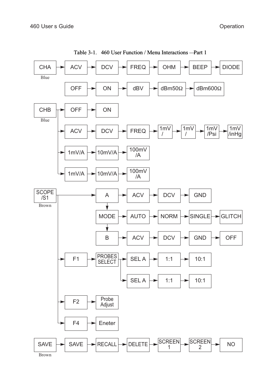 Test Products International 460 User Manual | Page 18 / 65