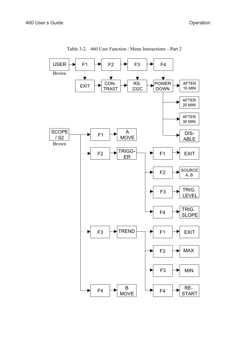 Test Products International 460 User Manual | Page 19 / 65