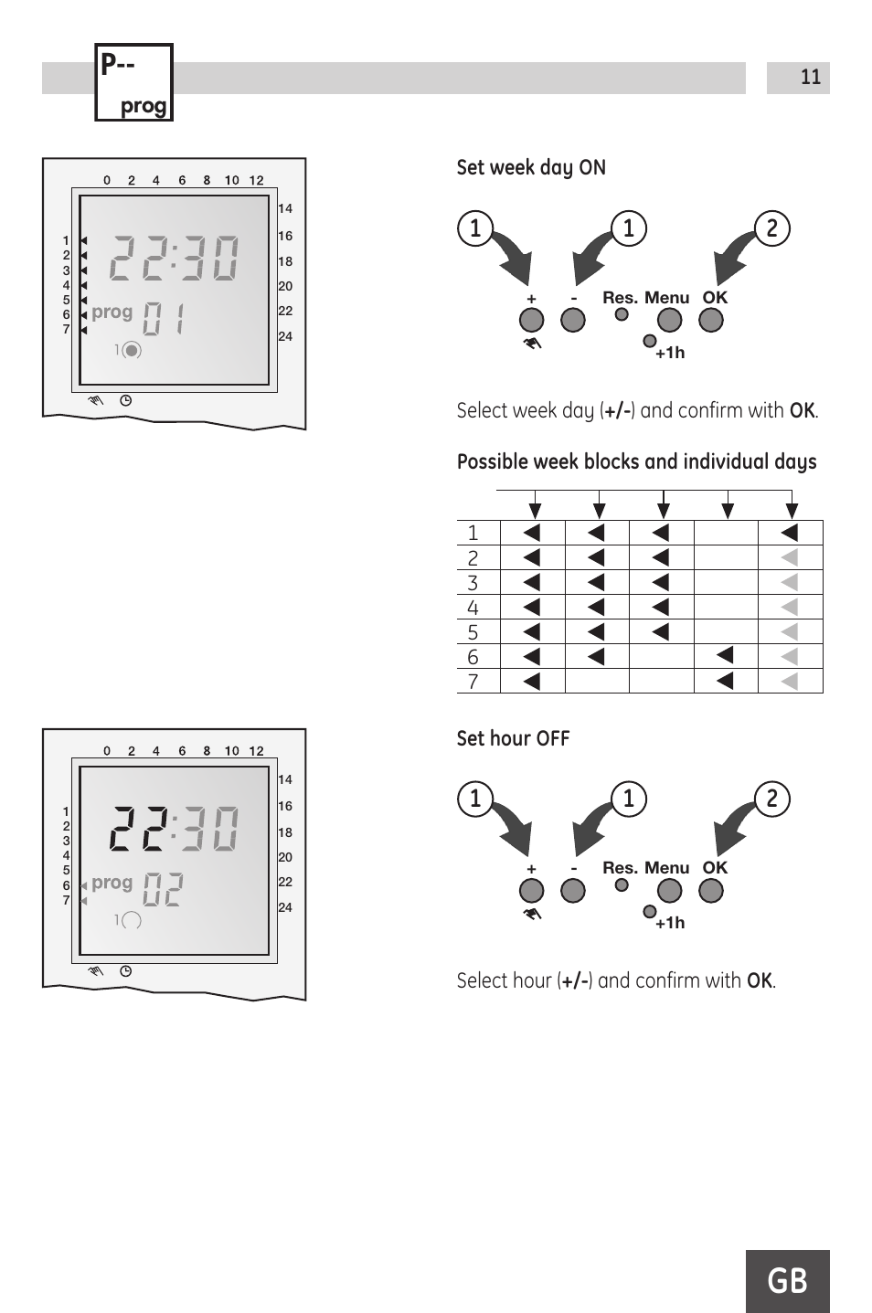 Prog, Set week day on, Set hour off | Select hour ( +/- ) and confirm with ok | TFC Group Grasslin SB-Digi+ 24/7 Digital Socket Box Timeswitch User Manual | Page 11 / 16