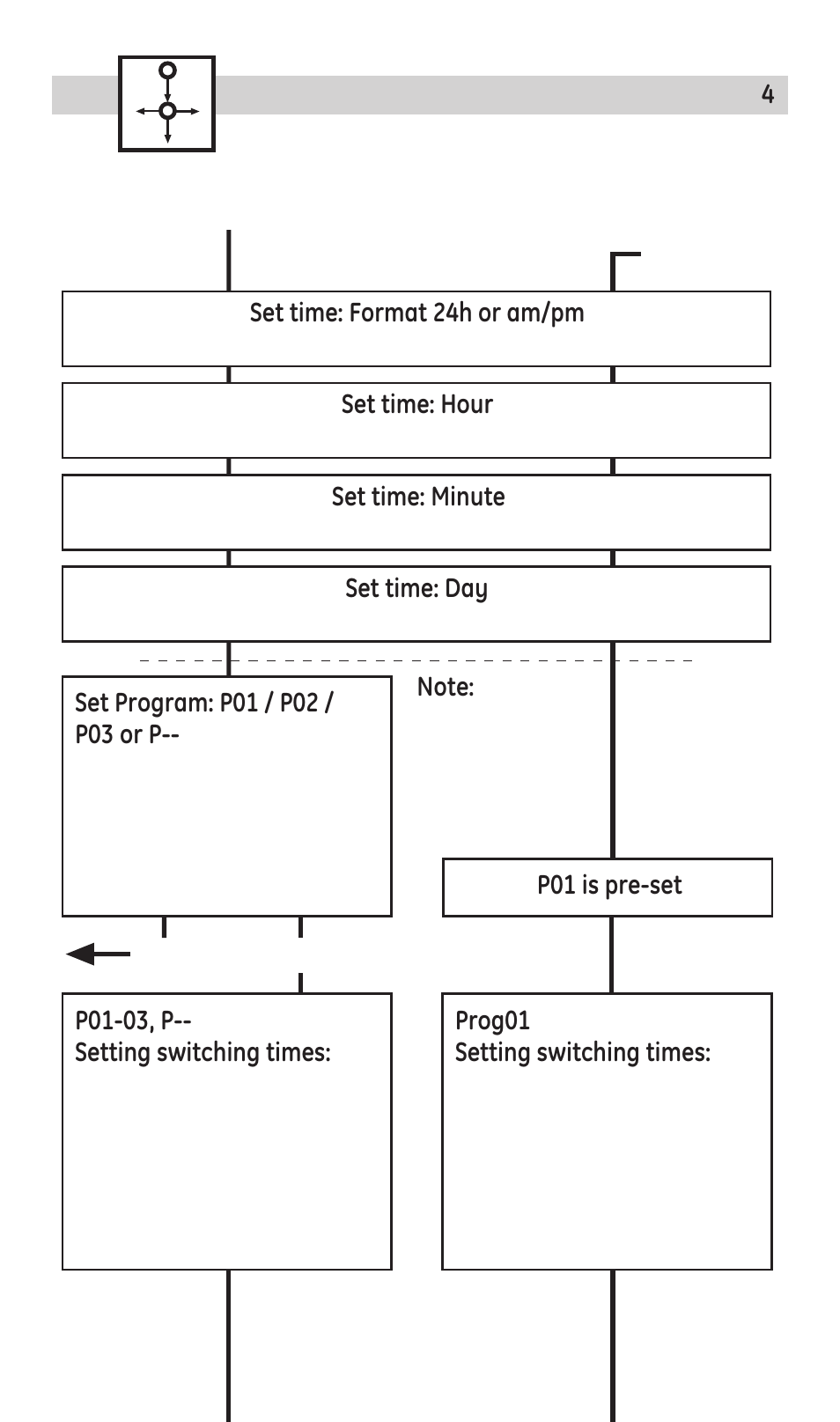 TFC Group EMD120 User Manual | Page 4 / 18