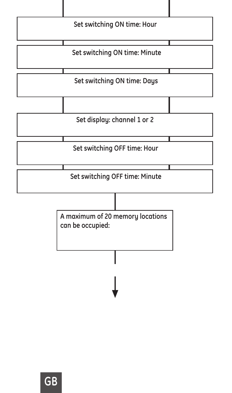 TFC Group EMD120 User Manual | Page 5 / 18