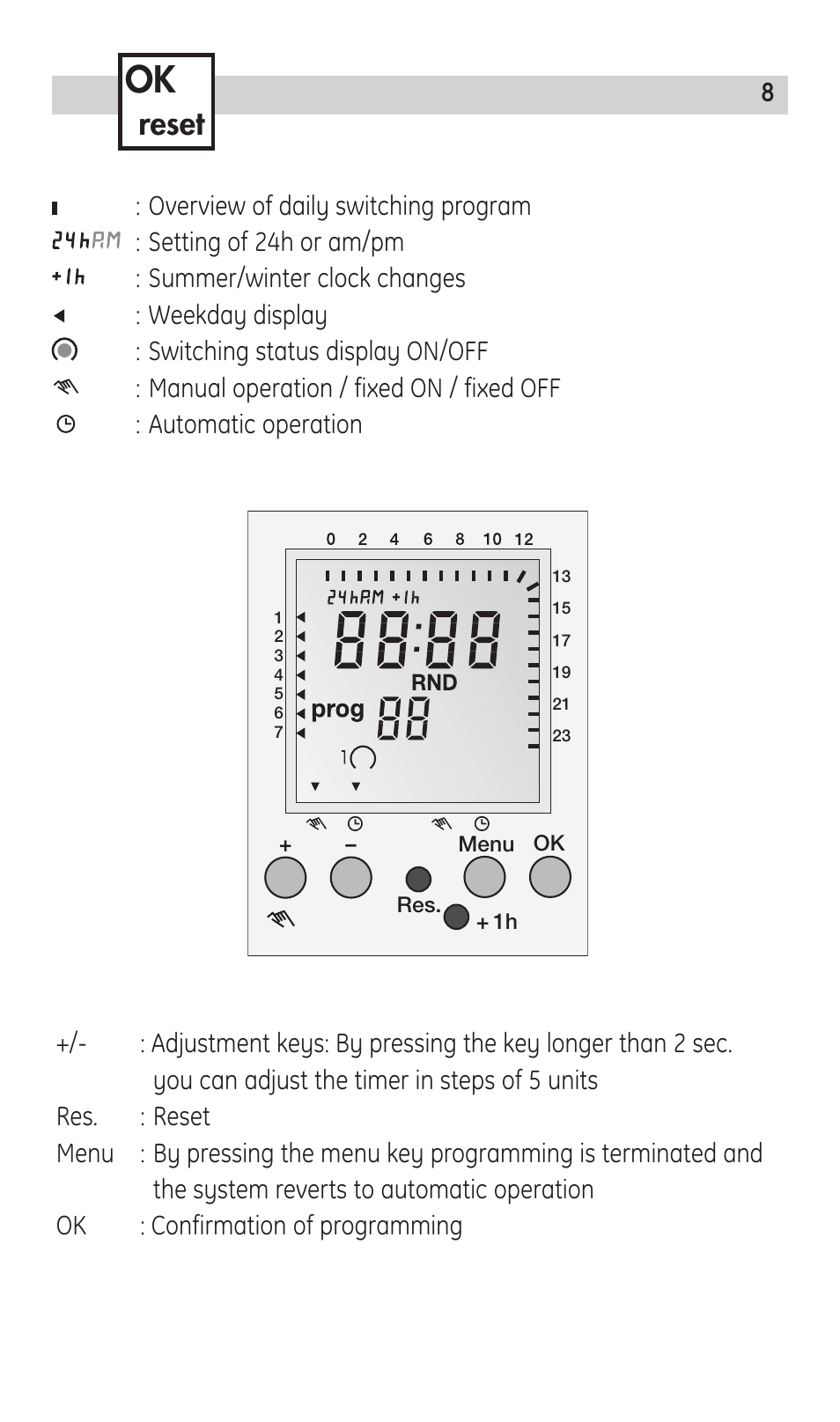 Reset | TFC Group Immersion Heater Timer Code: IHT-Digi 20 User Manual | Page 8 / 20