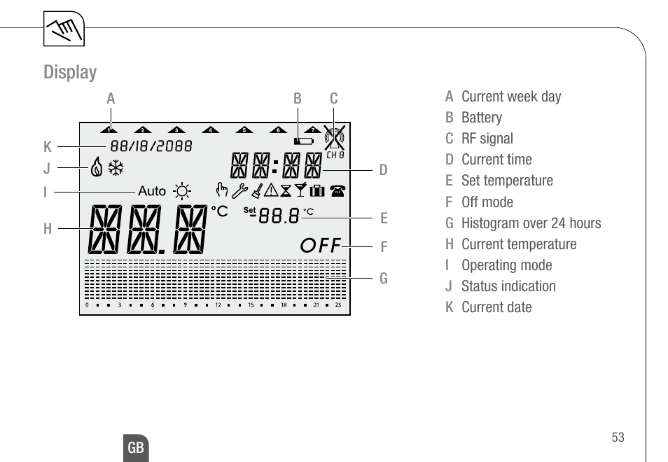 Display | TFC Group Feeling RF Room Thermostat User Manual | Page 13 / 42