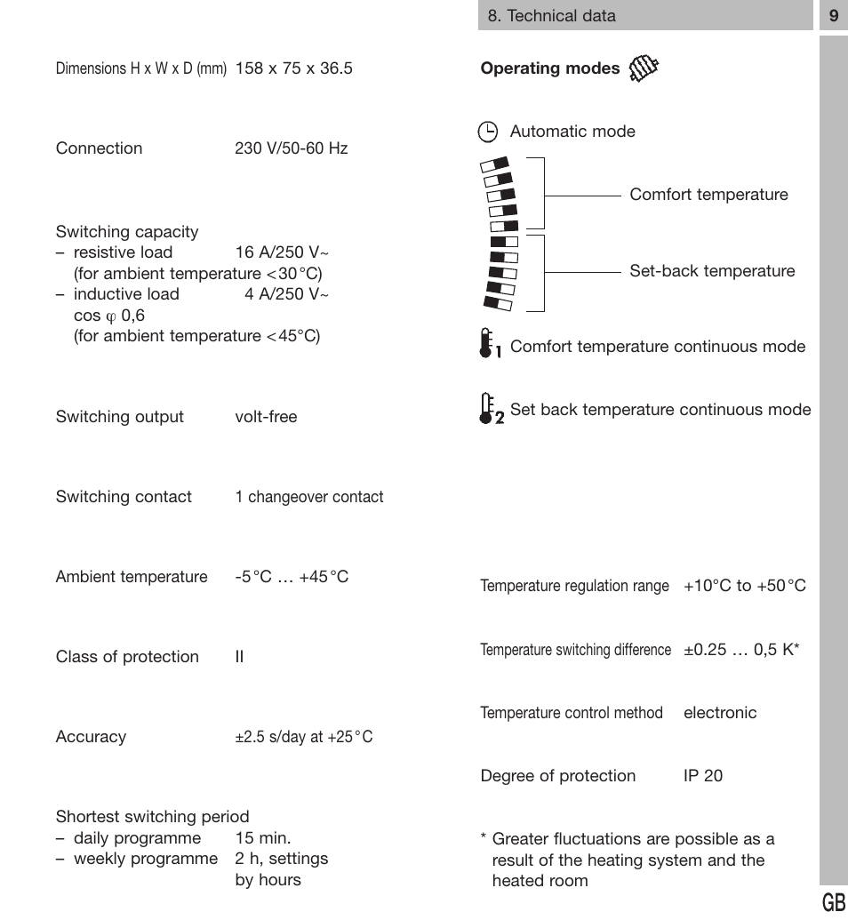 TFC Group Famoso 555 (7 day) User Manual | Page 8 / 9