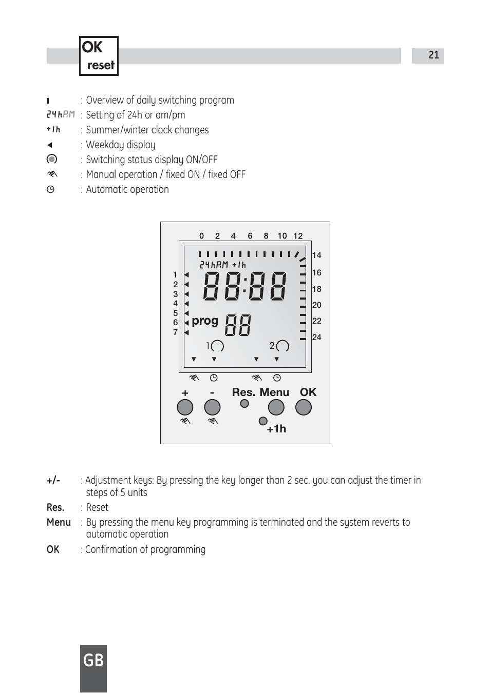 Reset | TFC Group Tactic 371.1 Plus Digital Timeswitch User Manual | Page 5 / 15