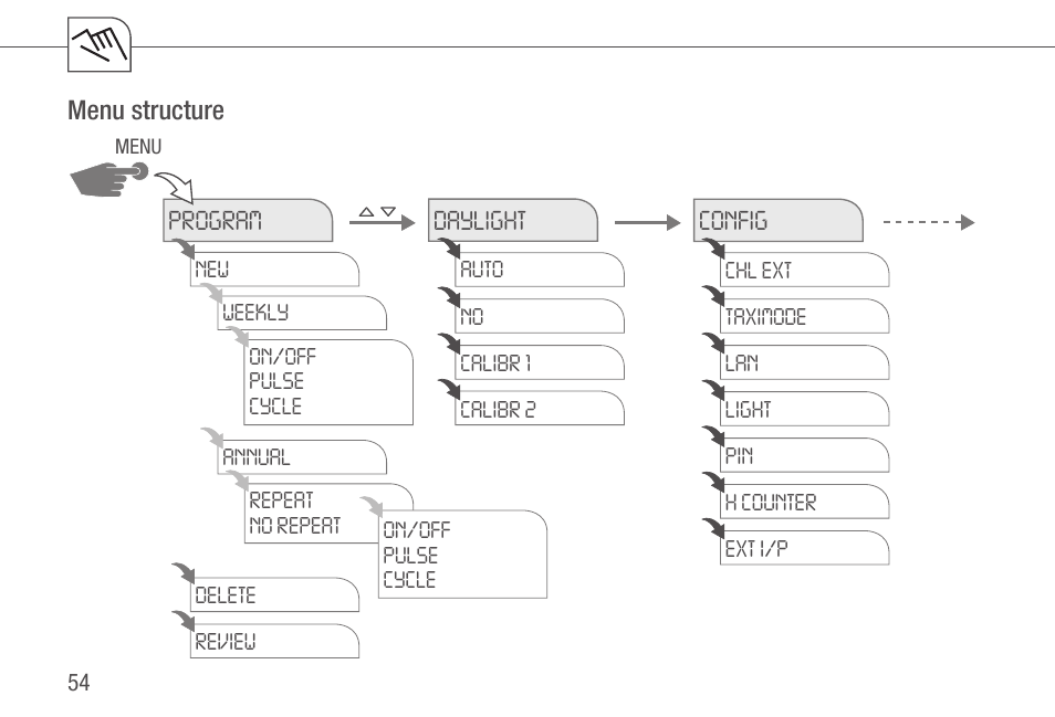 Menu structure | TFC Group Talento 892 Plus User Manual | Page 11 / 43